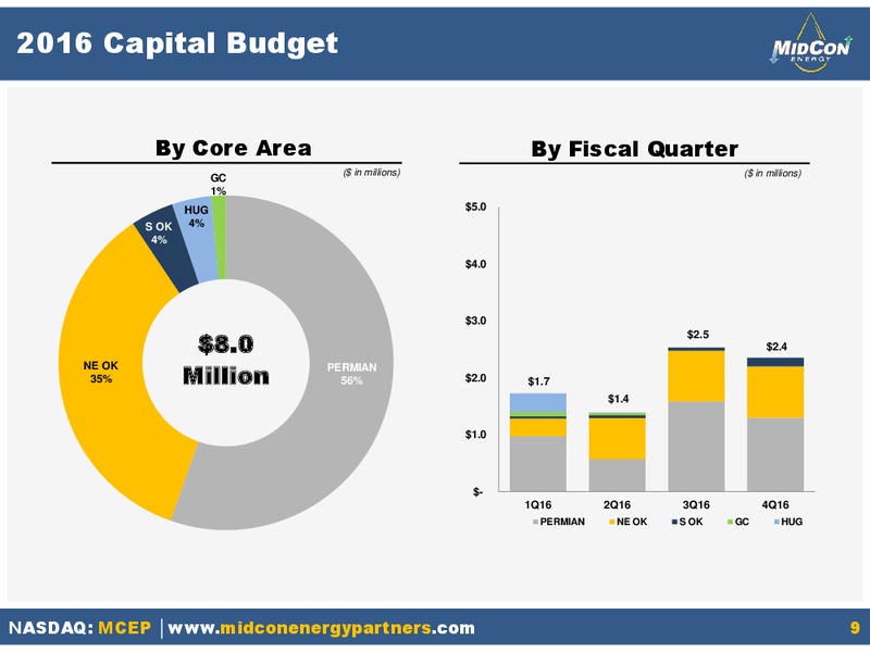 Q2 2016 Earnings Presentation – Mid-Con Energy Partners Lp – slide 8