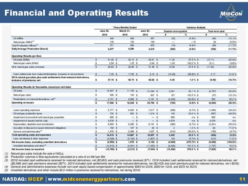 Q2 2016 Earnings Presentation – Mid-Con Energy Partners Lp – slide 10