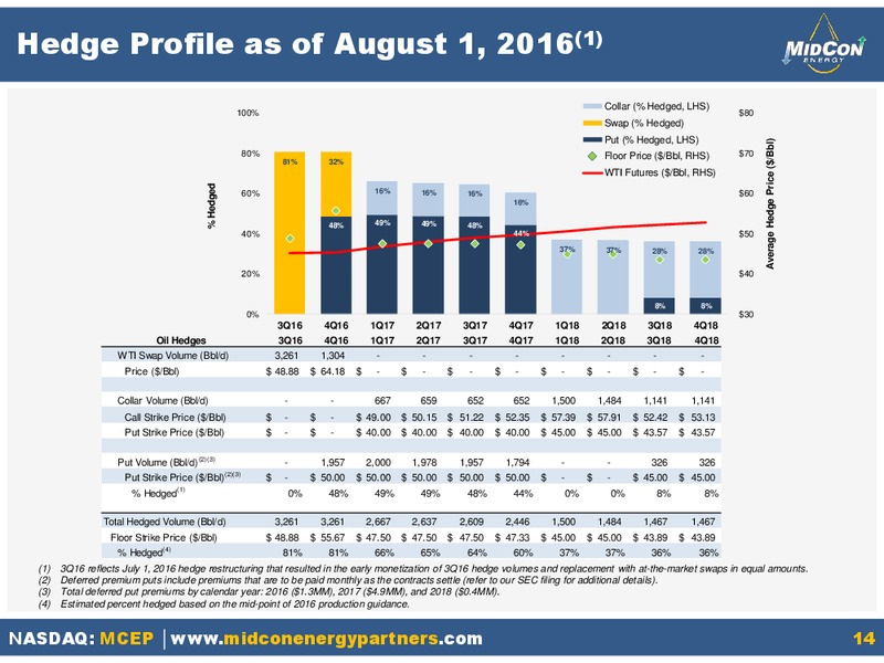 Q2 2016 Earnings Presentation – Mid-Con Energy Partners Lp – slide 13