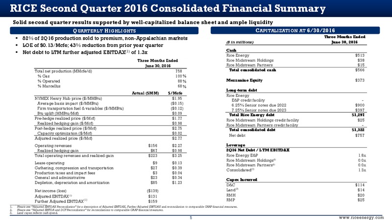 Q2 2016 Earnings Presentation – Rice Energy – slide 5