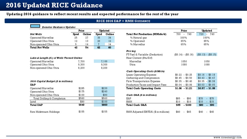 Q2 2016 Earnings Presentation – Rice Energy – slide 9