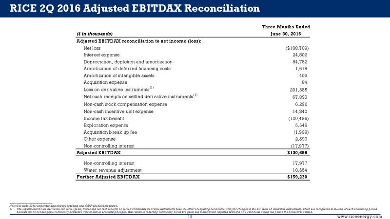 Q2 2016 Earnings Presentation – Rice Energy – slide 18