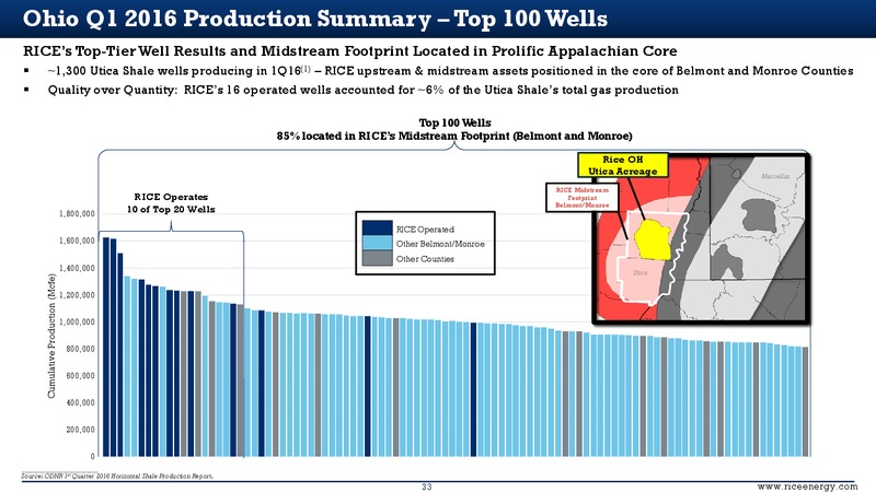 SunTrust Robinson Humphrey 2016 Appalachian Mini Conference – Rice Energy – slide 33
