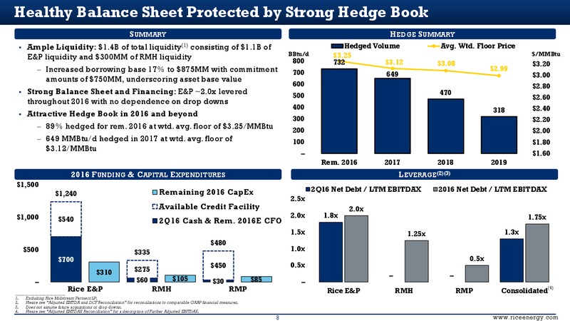 Heikkinen Energy Conference Presentation – Rice Energy – slide 8