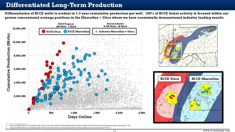 Heikkinen Energy Conference Presentation – Rice Energy – slide 13