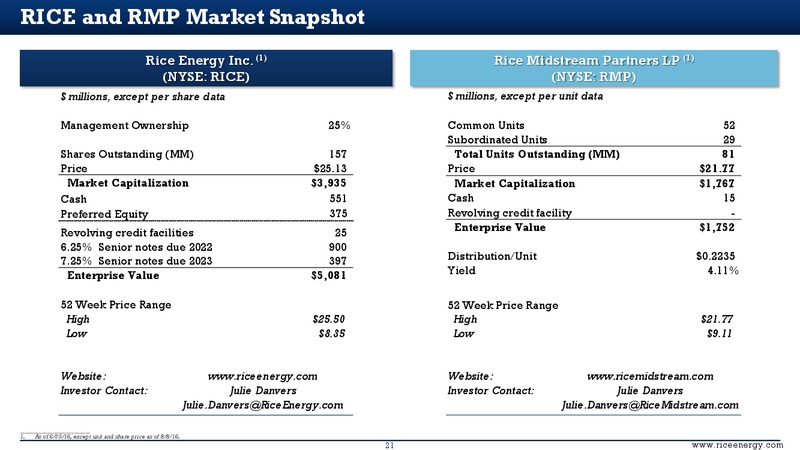 Heikkinen Energy Conference Presentation – Rice Energy – slide 21