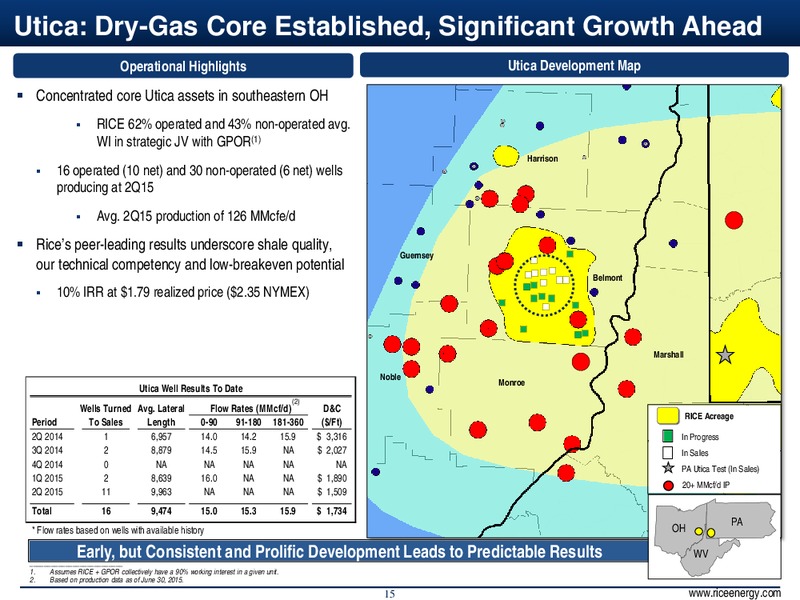 Barclays Capital CEO Energy Power Conference – Rice Energy – slide 15