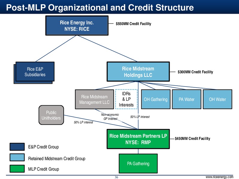 Barclays Capital CEO Energy Power Conference – Rice Energy – slide 36