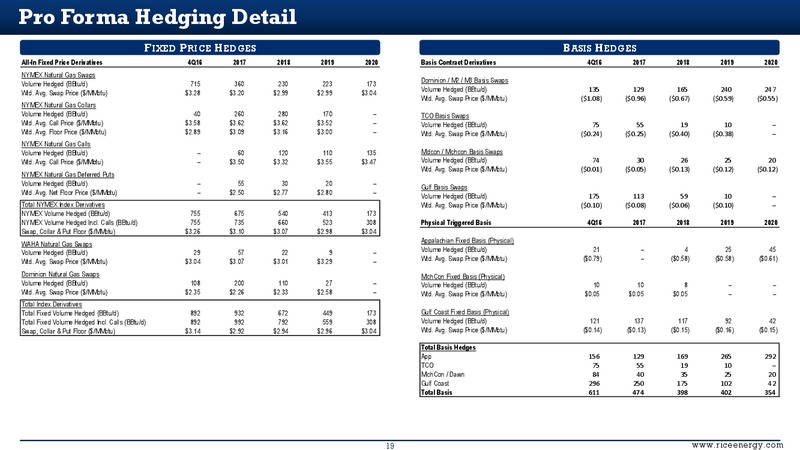 Acquisition of Vantage Energy – Rice Energy – slide 19