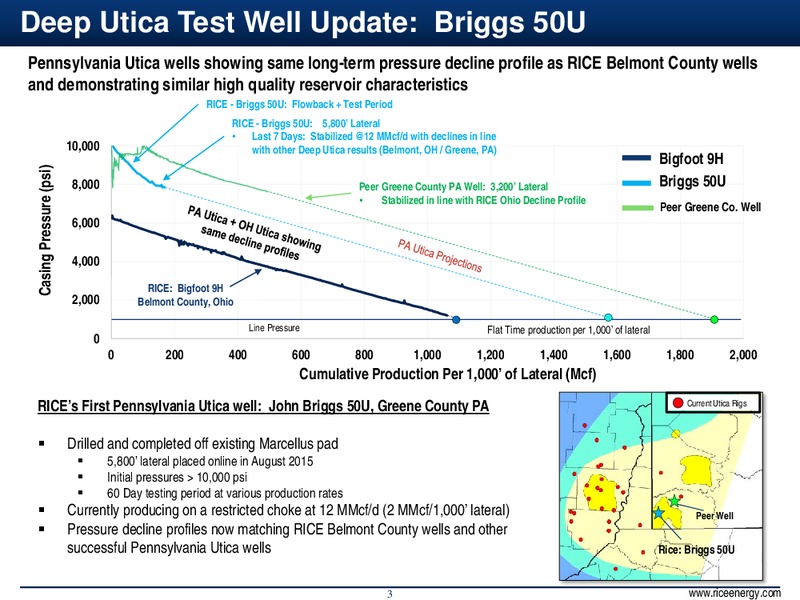 Q3 2015 – Rice Energy – slide 3