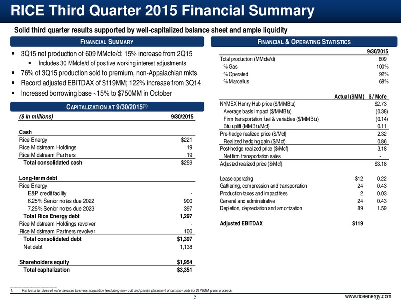 Q3 2015 – Rice Energy – slide 5