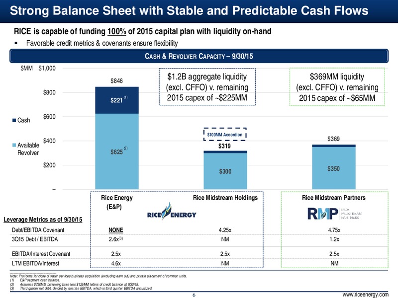 Q3 2015 – Rice Energy – slide 6
