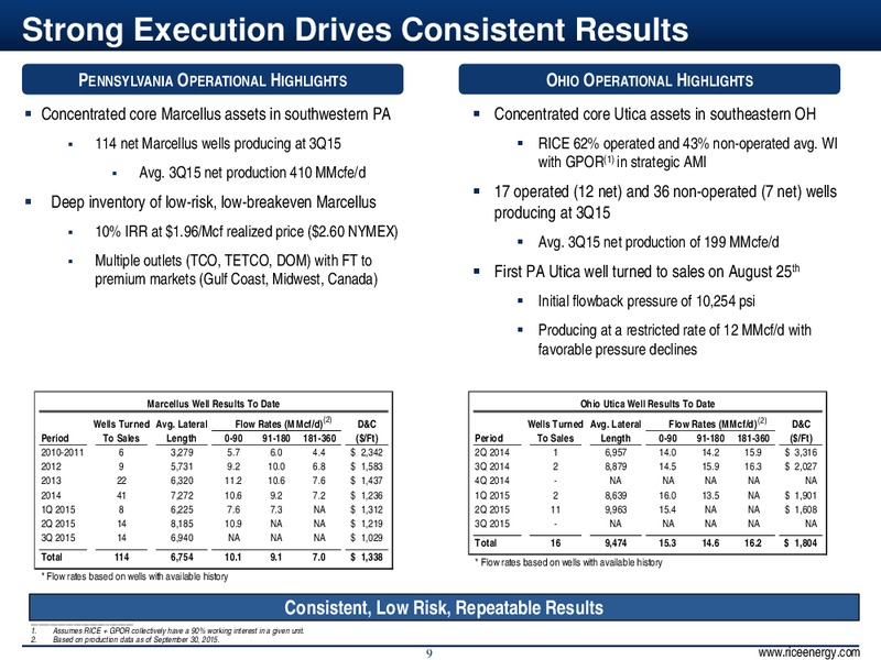 Q3 2015 – Rice Energy – slide 9