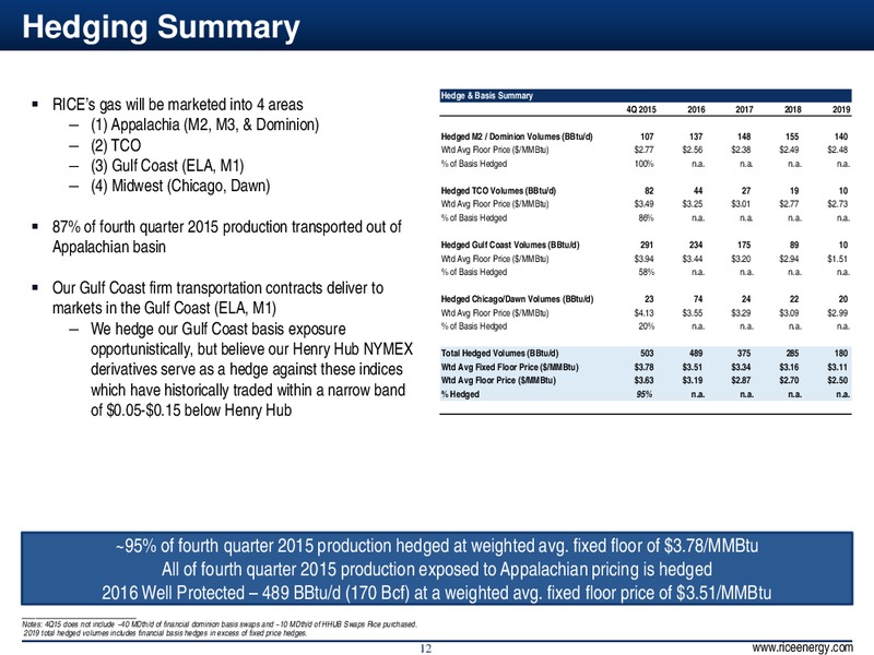Q3 2015 – Rice Energy – slide 12