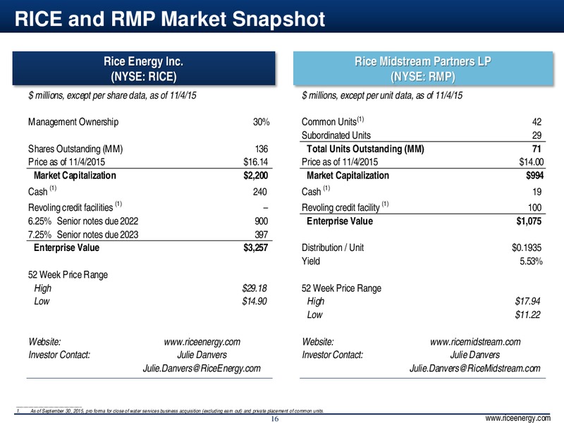 Q3 2015 – Rice Energy – slide 16