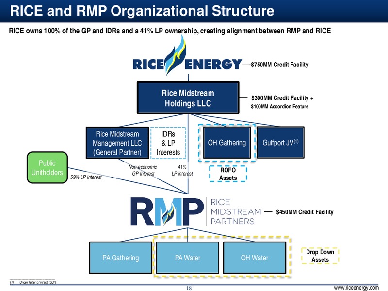 Q3 2015 – Rice Energy – slide 18