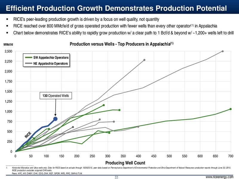 Q3 2015 – Rice Energy – slide 22