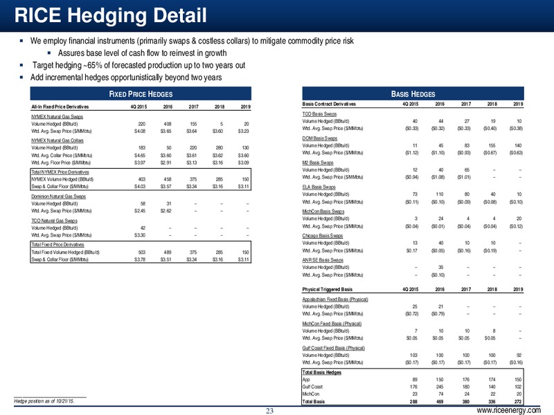 Q3 2015 – Rice Energy – slide 23