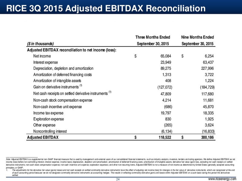Q3 2015 – Rice Energy – slide 24
