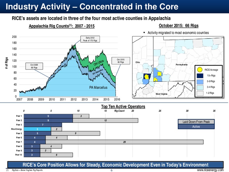 Jefferies Energy Conference – Rice Energy – slide 6