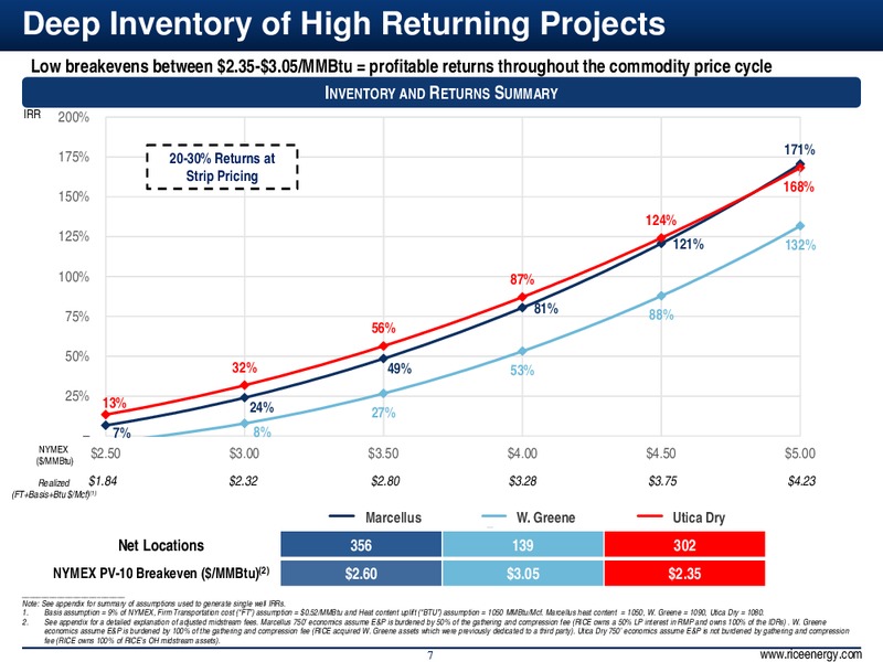 Jefferies Energy Conference – Rice Energy – slide 7