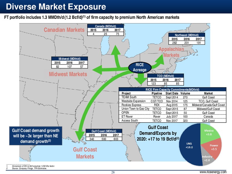 Jefferies Energy Conference – Rice Energy – slide 28