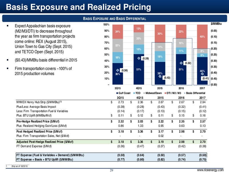 Jefferies Energy Conference – Rice Energy – slide 29