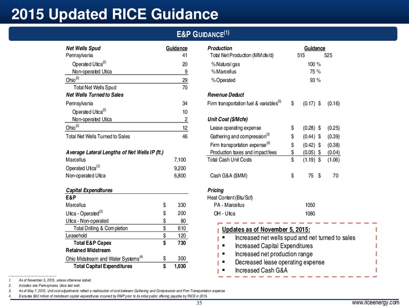 Jefferies Energy Conference – Rice Energy – slide 35
