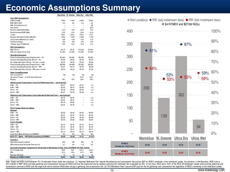 Jefferies Energy Conference – Rice Energy – slide 36