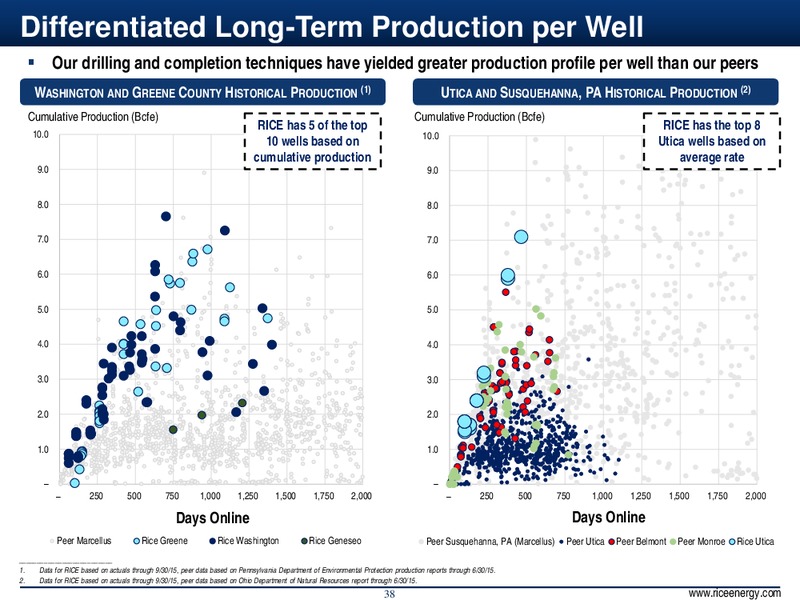 Jefferies Energy Conference – Rice Energy – slide 38