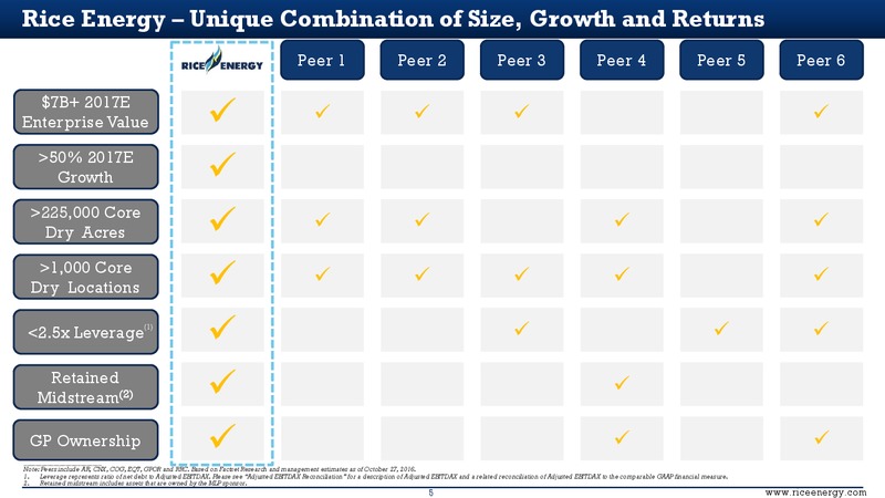 Jefferies Energy Conference – Rice Energy – slide 5