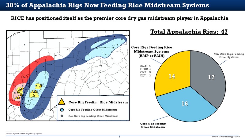 Jefferies Energy Conference – Rice Energy – slide 9