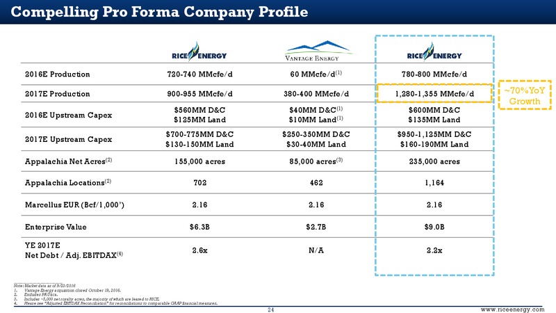 Jefferies Energy Conference – Rice Energy – slide 24