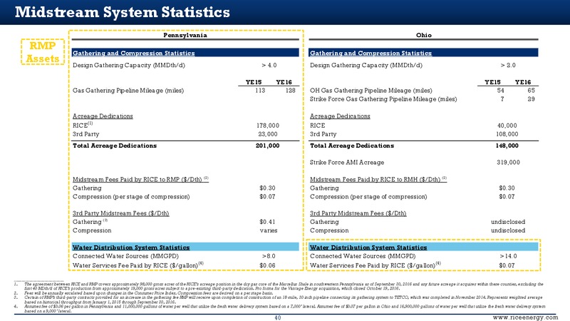 Jefferies Energy Conference – Rice Energy – slide 40