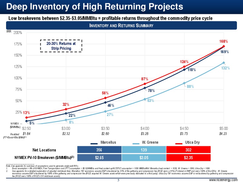 CapitalOne Energy Conference – Rice Energy – slide 5