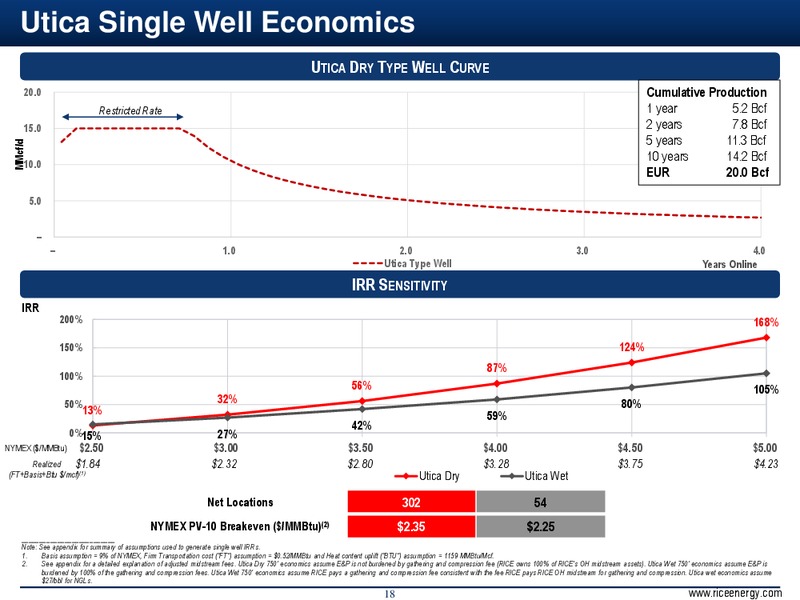 CapitalOne Energy Conference – Rice Energy – slide 18