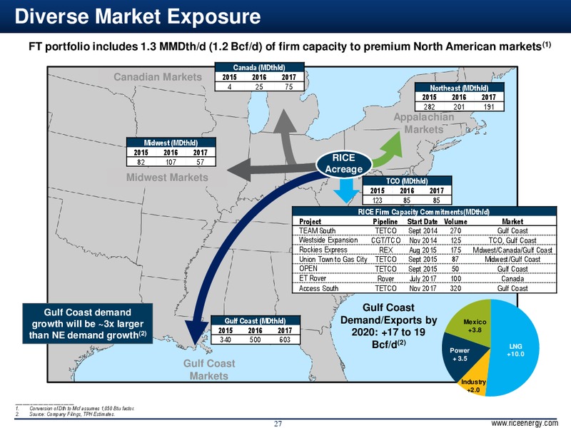 CapitalOne Energy Conference – Rice Energy – slide 27