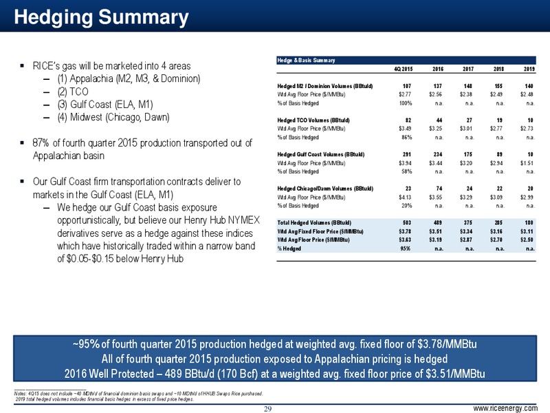 CapitalOne Energy Conference – Rice Energy – slide 29