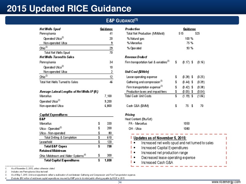 CapitalOne Energy Conference – Rice Energy – slide 31