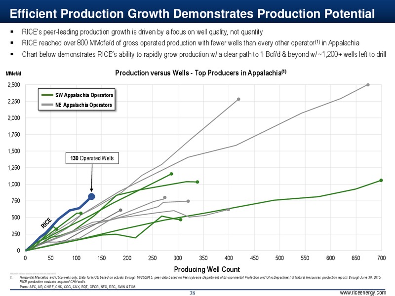 CapitalOne Energy Conference – Rice Energy – slide 35