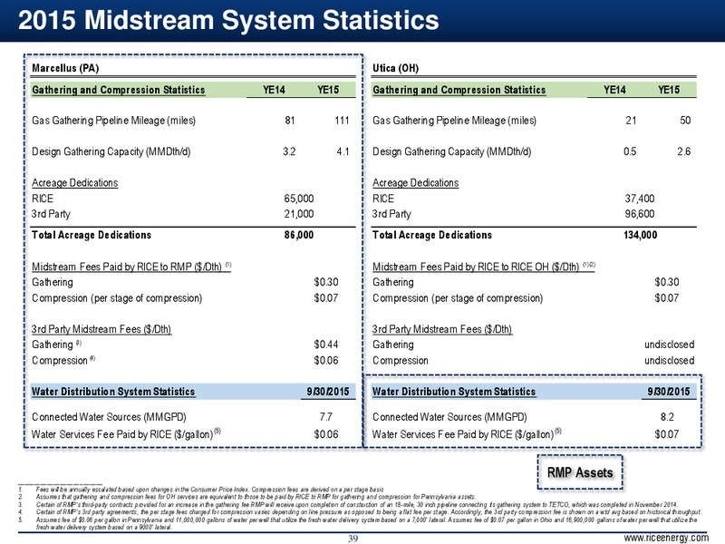 CapitalOne Energy Conference – Rice Energy – slide 36