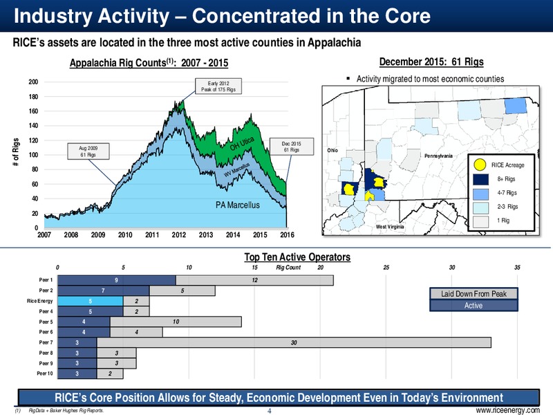 Wells Fargo Energy Conference – Rice Energy – slide 4