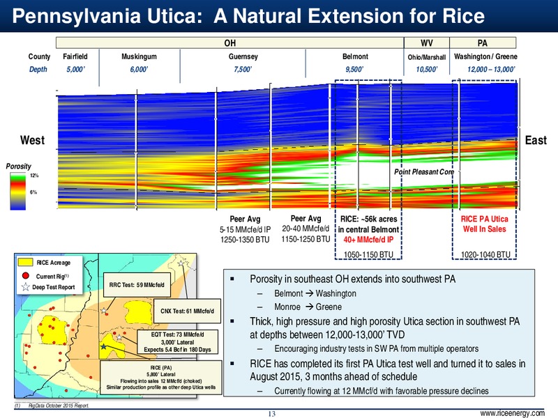Wells Fargo Energy Conference – Rice Energy – slide 13