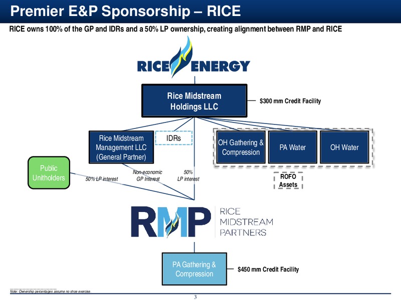 March 2015 Investor Presentation – Rice Midstream Partners Lp – slide 3