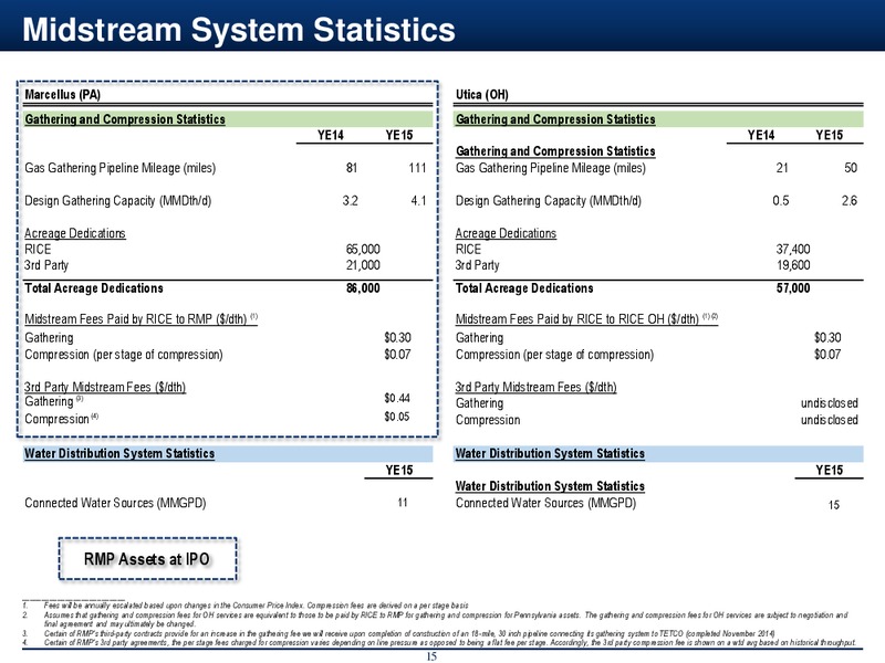 Q1 2015 Supplemental Slides – Rice Midstream Partners Lp – slide 15