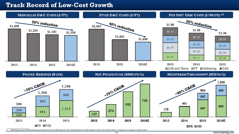 February 2016 Investor Presentation – Rice Midstream Partners Lp – slide 19