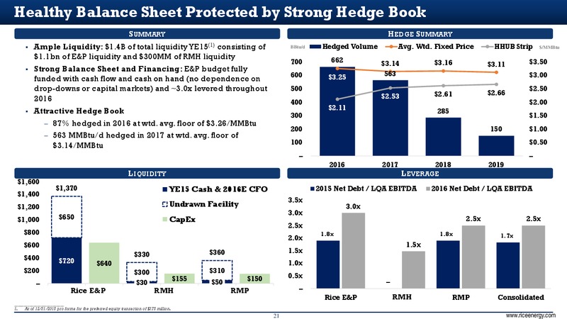 February 2016 Investor Presentation – Rice Midstream Partners Lp – slide 21
