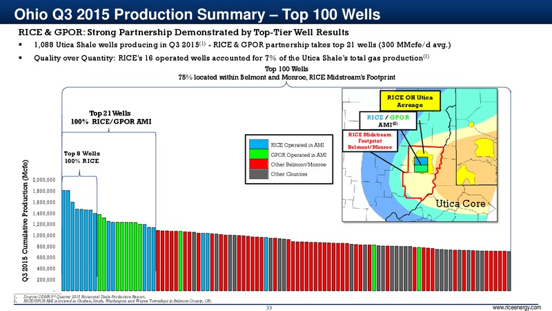 February 2016 Investor Presentation – Rice Midstream Partners Lp – slide 33