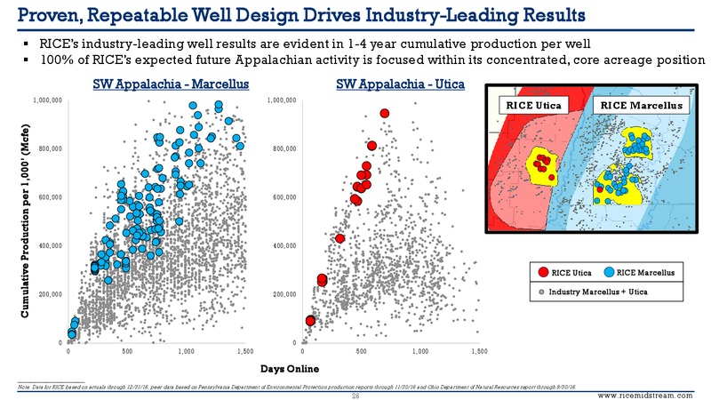 February 2017 Investor Presentation – Rice Midstream Partners Lp – slide 24