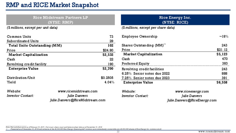February 2017 Investor Presentation – Rice Midstream Partners Lp – slide 31
